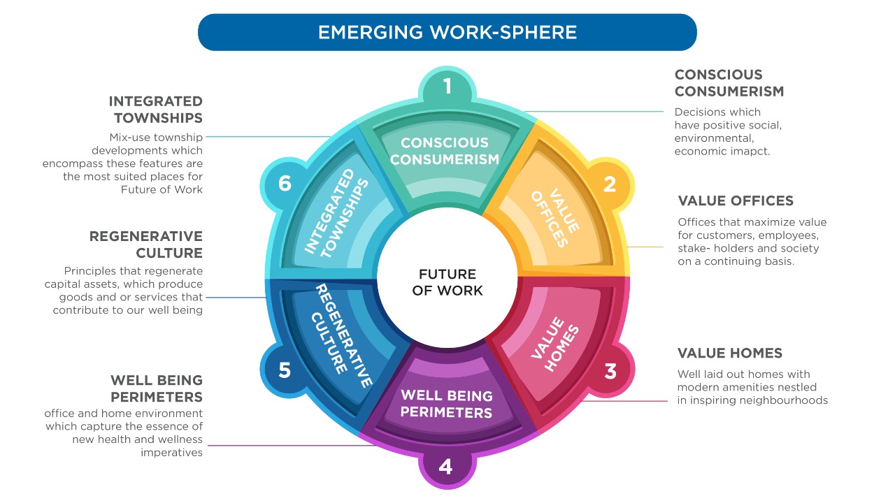 Future of Work Infographic